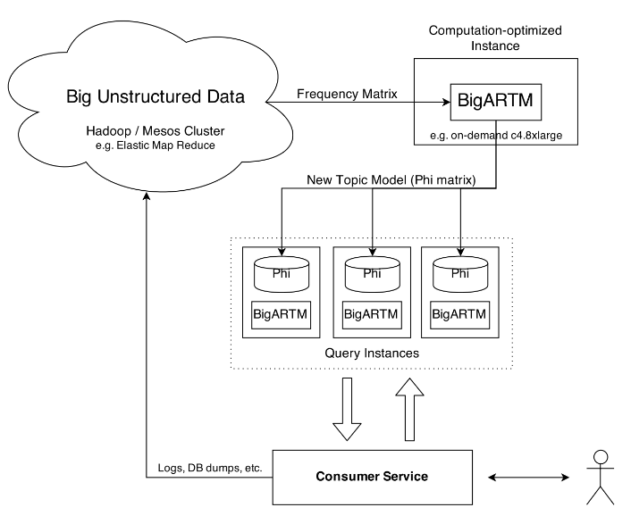 cloud_service