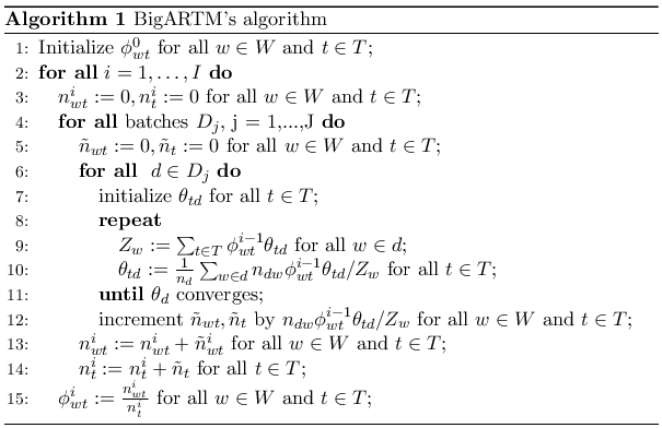 Algorithm of BigARTM